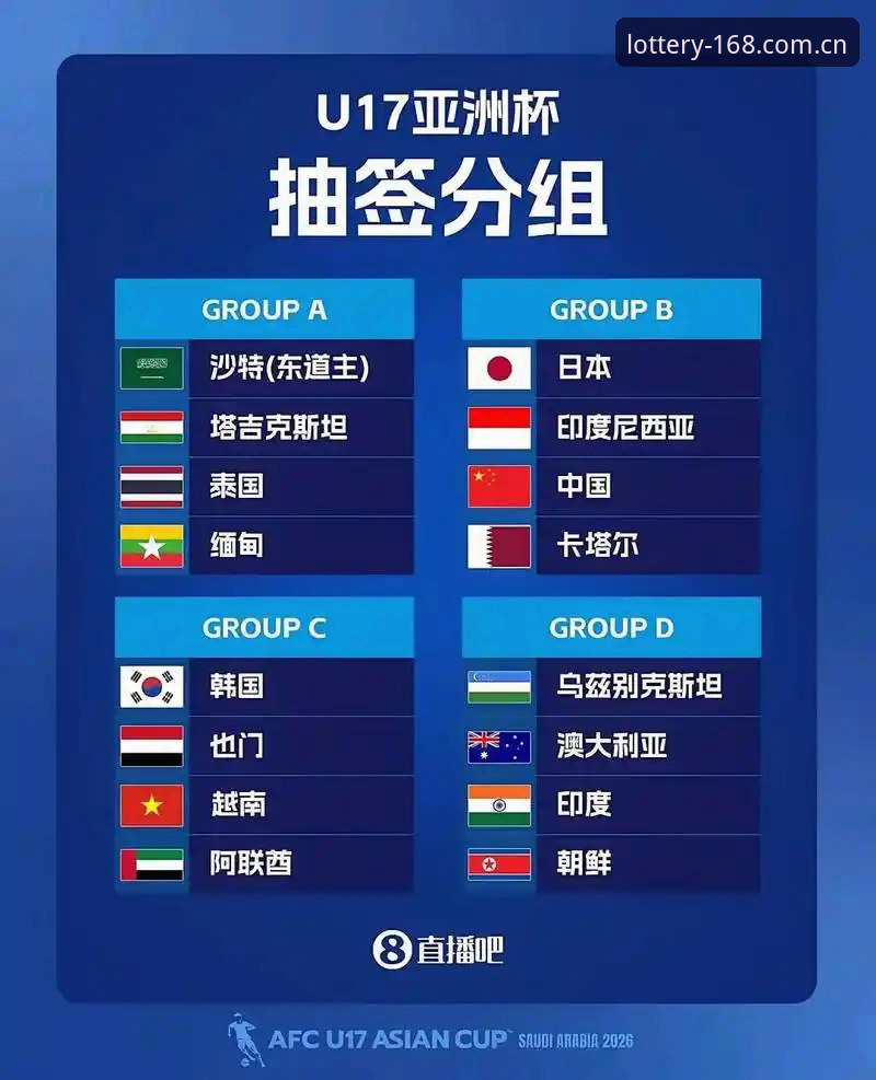 U17世界杯抽签结果出炉，中国男女足如何应对强敌挑战？